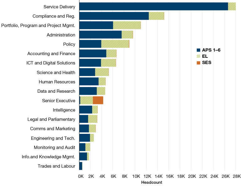 chapter-7-aps-job-family-model-australian-public-service-commission